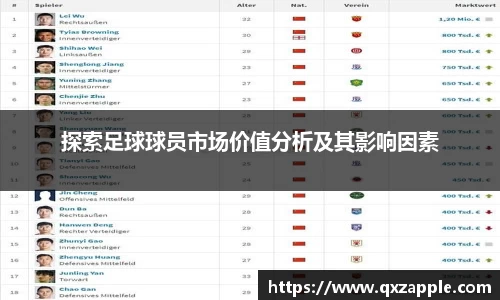 探索足球球员市场价值分析及其影响因素